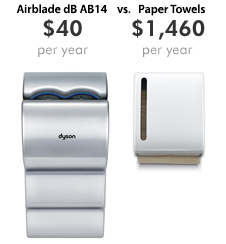 Dyson Airblade AB14 Grey compared to paper towels